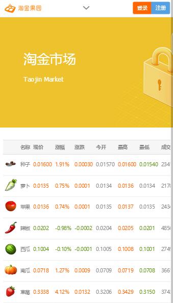 淘金农场攻略单机版下载_淘金农场攻略免费版