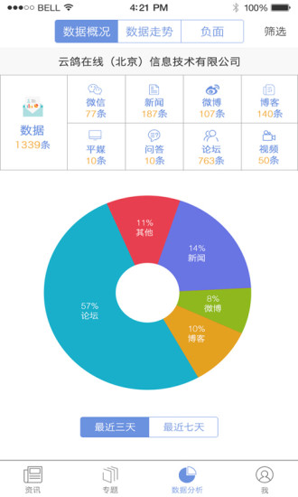 企业头条安卓App下载_企业头条中文版下载