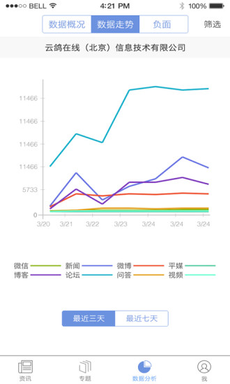 企业头条安卓App下载_企业头条中文版下载