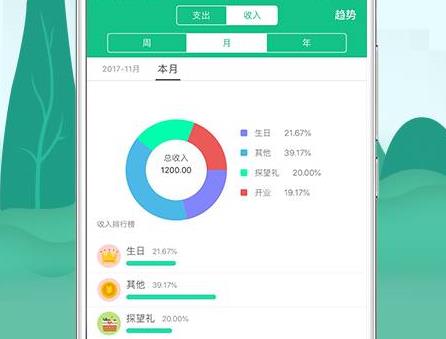 麦丘记账