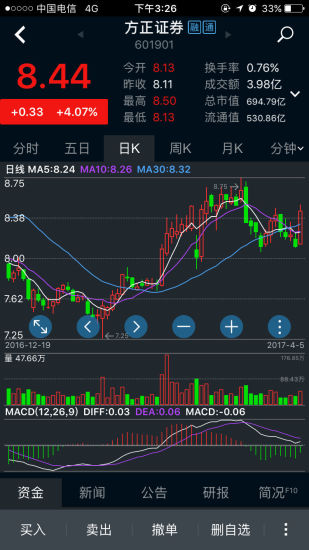 民族证券小方官方版_民族证券小方官方下载