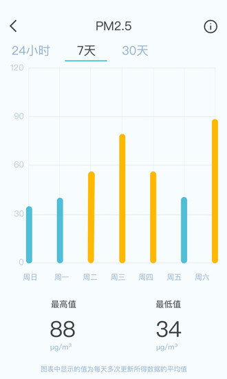 智享西家下载官方版_智享西家官方下载