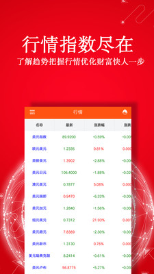 文华财经期货2025最新版免费下载_文华财经期货最新版本