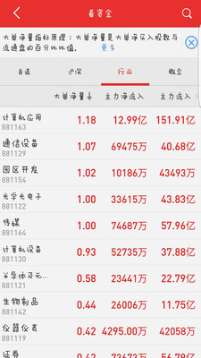 中信证券至胜全能版官方正版免费_中信证券至胜全能版最新版下载