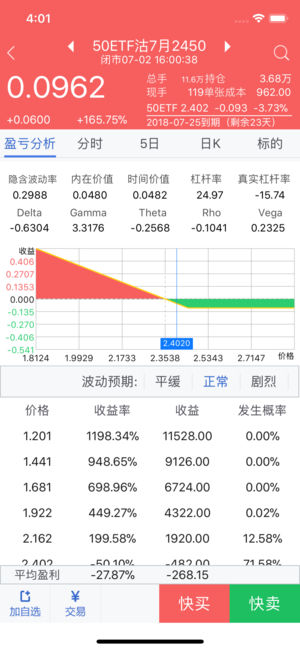 中信证券汇点期权正式版官方正版_中信证券汇点期权正式版官方正版免费