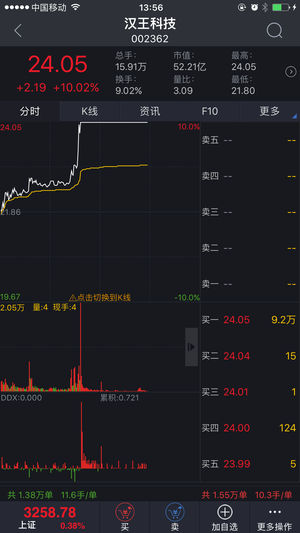中邮证券大智慧正式版下载_中邮证券大智慧软件下载