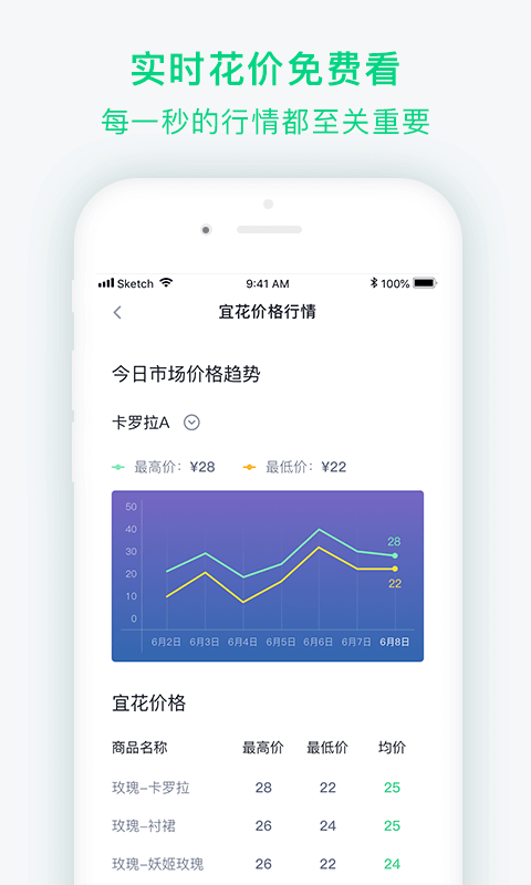 宜花供鲜花2025最新手机版下载_宜花供鲜花安卓App下载