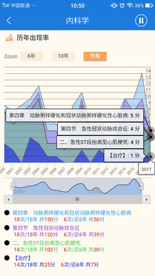 临床执业医师真题正式版下载_临床执业医师真题中文版下载