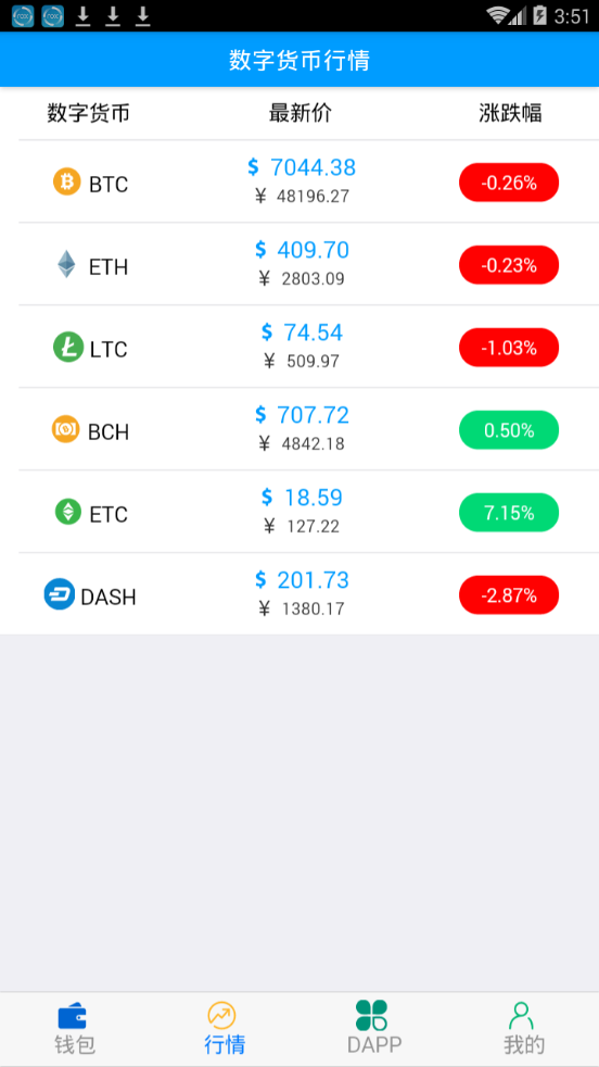 安猫钱包APP安装下载_安猫钱包2025最新版下载