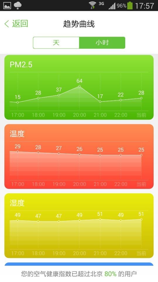 空气盒子免费2025新版_空气盒子App下载安装手机版