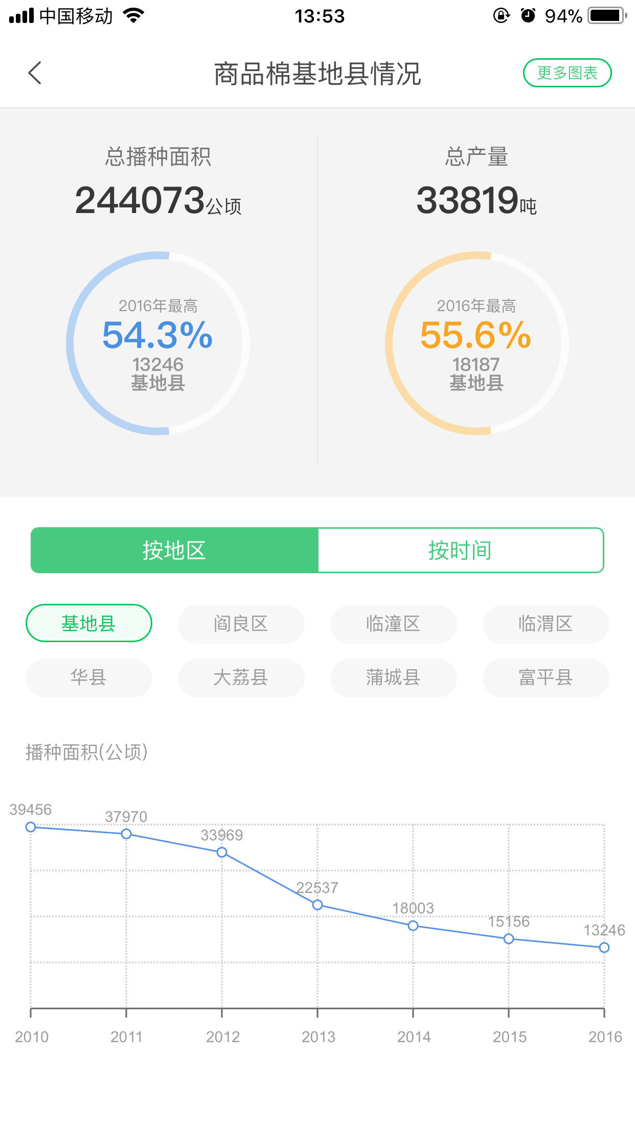 藁城农业资讯2025最新下载_藁城农业资讯app官方正版