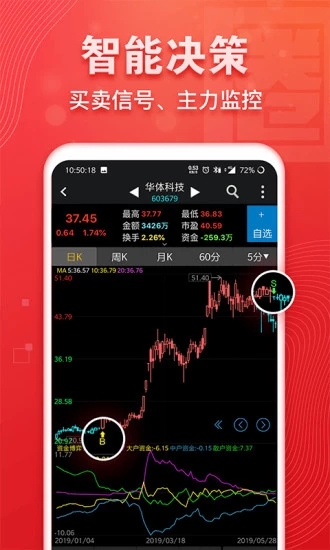 益盟操盘手经典版最新版下载_益盟操盘手经典版安卓App下载
