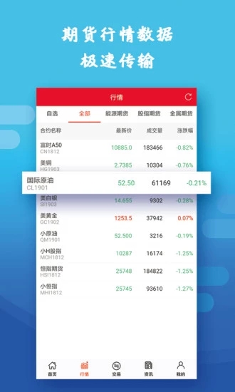 行情交易宝安卓App_行情交易宝最新版本下载