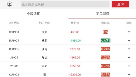 锦鸿策略