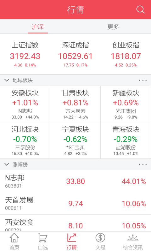 中信证券高端版老版本官方手机端下载_中信证券高端版老版本免费2025新版