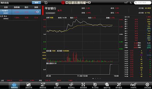 中信建投移动证券通用版HD免费版软件下载安装_中信建投移动证券通用版HD2025最新下载