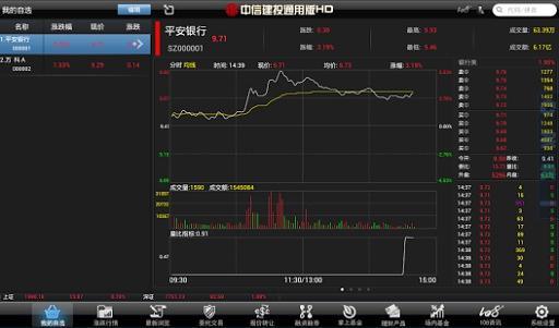 中信建投移动证券通用版HD免费版软件下载安装_中信建投移动证券通用版HD2025最新下载