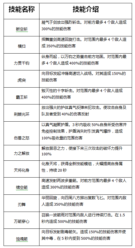 战秦手游腾讯版