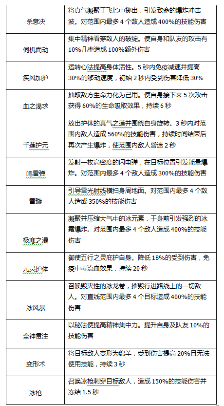 战秦手游腾讯版