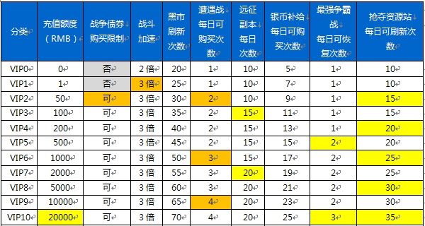陆战争霸九游版