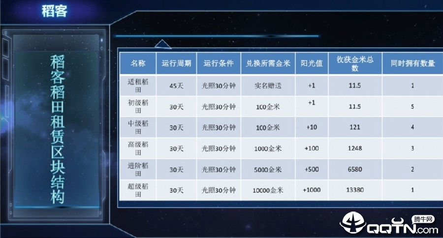 稻客赚钱