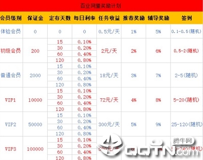 百业网盟