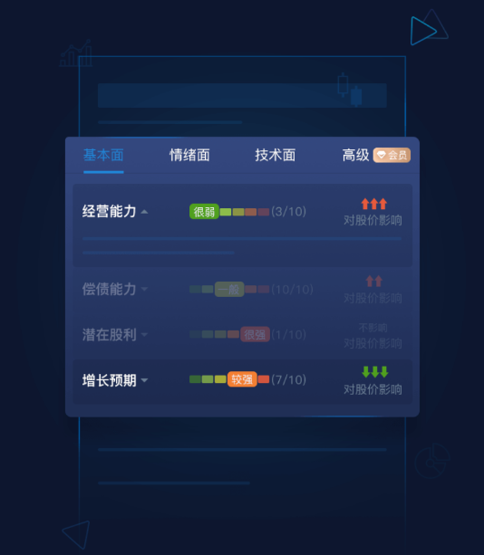 股票决策宝