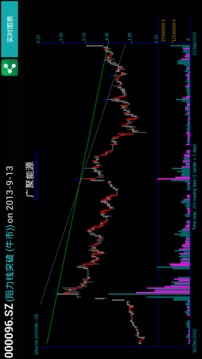 金牛股票趋势线手机免费2025新版_金牛股票趋势线手机免费版下载
