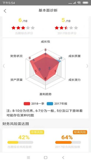 价值星球(价值投资助手)免费版_价值星球(价值投资助手)下载安装
