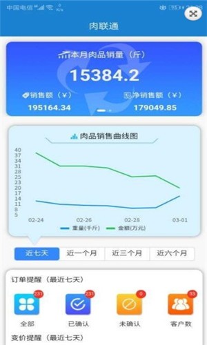 肉联通(肉类采购平台)免费版_肉联通(肉类采购平台)免费版软件
