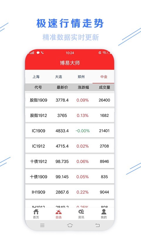 博易大师中文版下载_博易大师免费版app下载