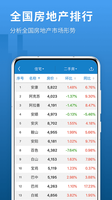 中国房价行情免费版app下载_中国房价行情免费版软件