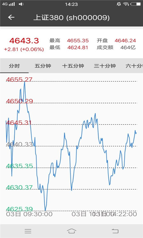 智选炒股软件安卓版下载安装_智选炒股软件官方版下载