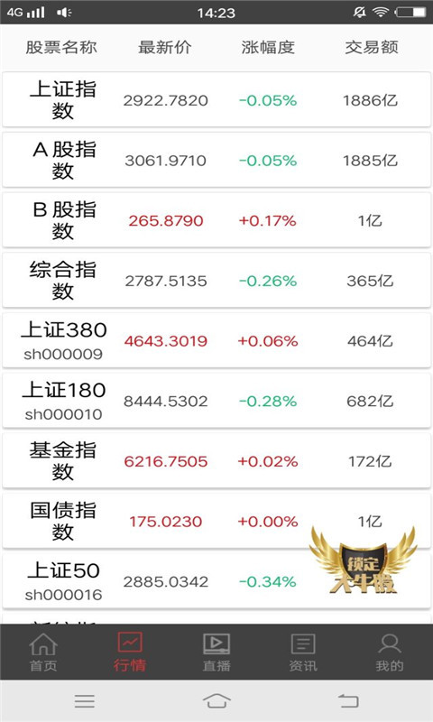智选炒股软件安卓版下载安装_智选炒股软件官方版下载