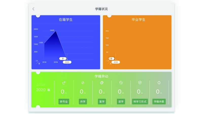 院长管理工作台平板软件单机版下载_院长管理工作台平板软件app最新官方版
