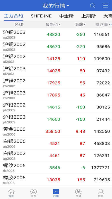 华联掌上财富全新2025版_华联掌上财富2025最新下载