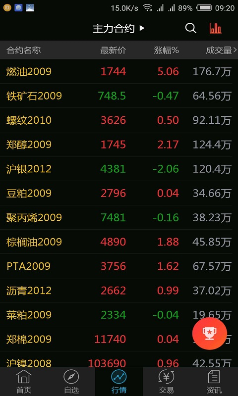 中财财讯通APP下载安装_中财财讯通官方下载