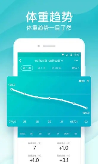 好轻体脂秤APP下载_好轻体脂秤免费下载