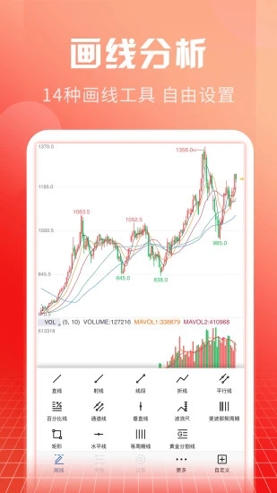 申万期货APP安装下载_申万期货官方正版免费