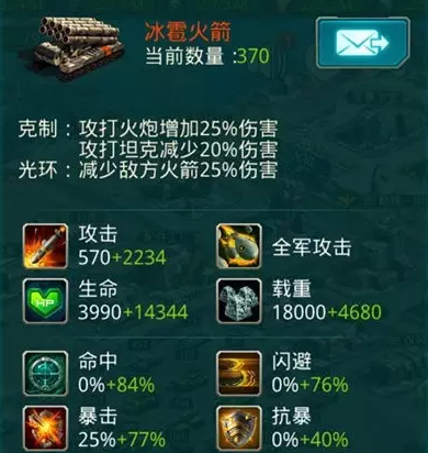 超级坦克部队