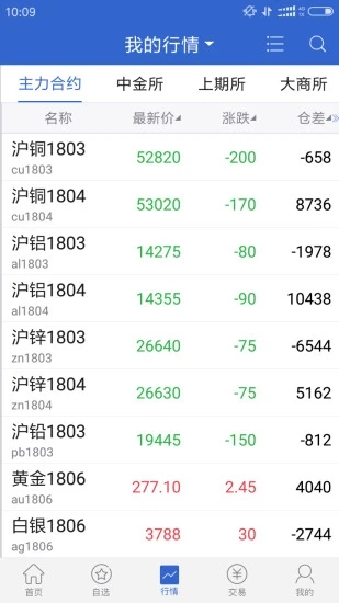 广发期货官方正版免费_广发期货手机端下载