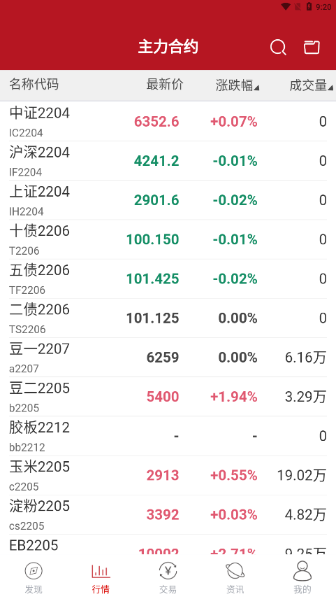 鲁证期货全新2025版_鲁证期货下载最新版本2025