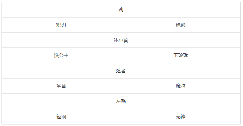 影之刃3应用宝版本