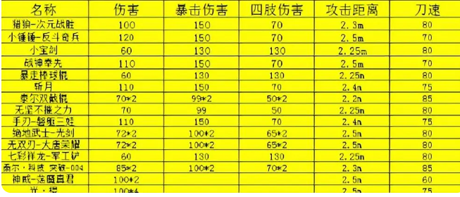 全民枪神边境王者手机版