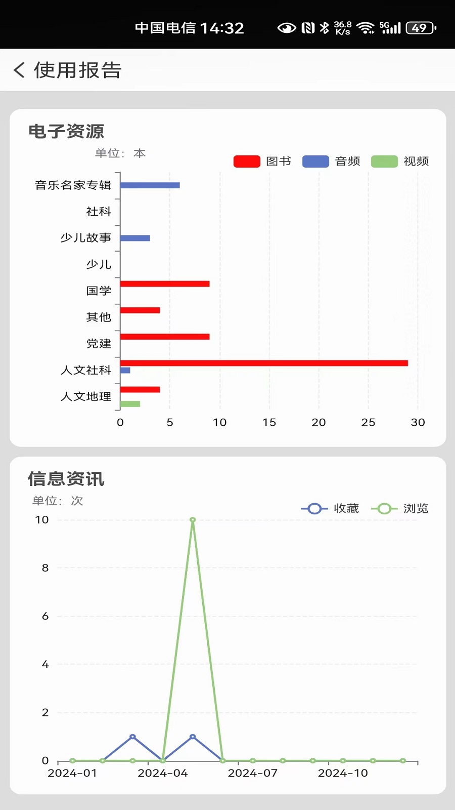 国家数字图书馆免费版app下载_国家数字图书馆手机端下载