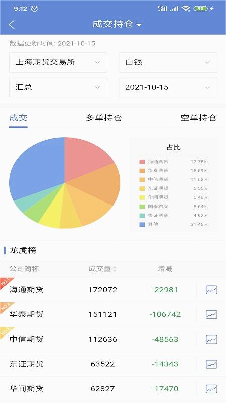 盛达期货免费下载_盛达期货官方免费下载
