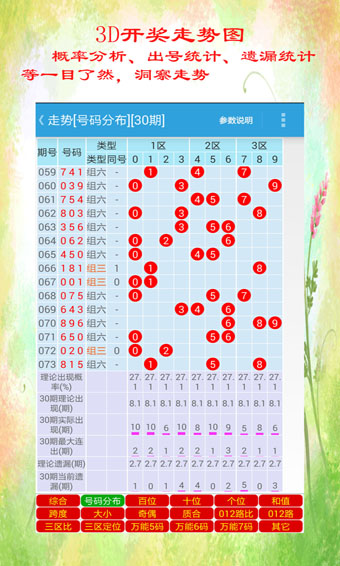 3d彩吧助手走势图缩水工具2025新版_3d彩吧助手走势图缩水工具下载官方版